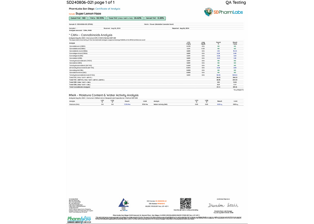 Super Lemon Haze THCA Flower